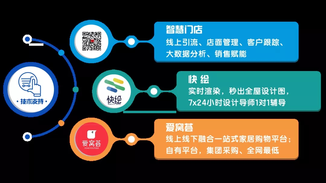 瓷磚加盟路易摩登自主研發三大營銷利器圖